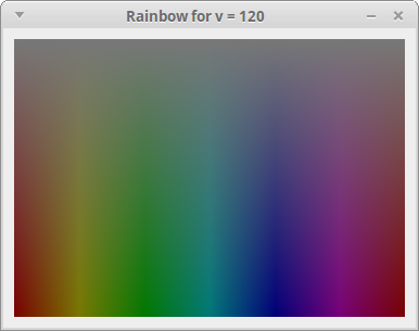 Rainbow output for v = 120