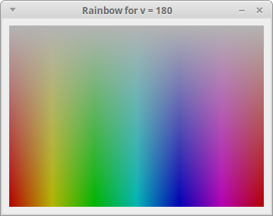 Rainbow output for v = 180