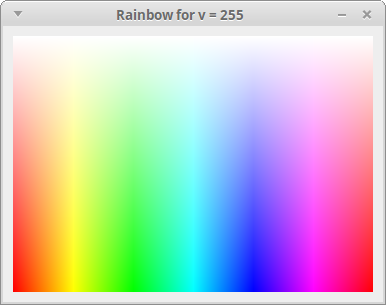 Rainbow output for v = 255