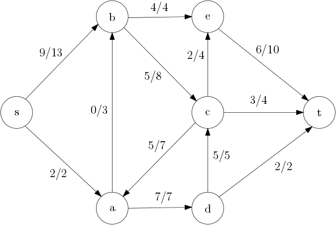 A flow network